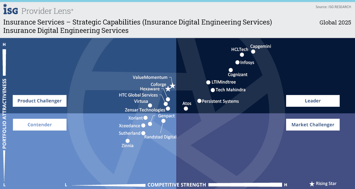 Digital Engineering Services