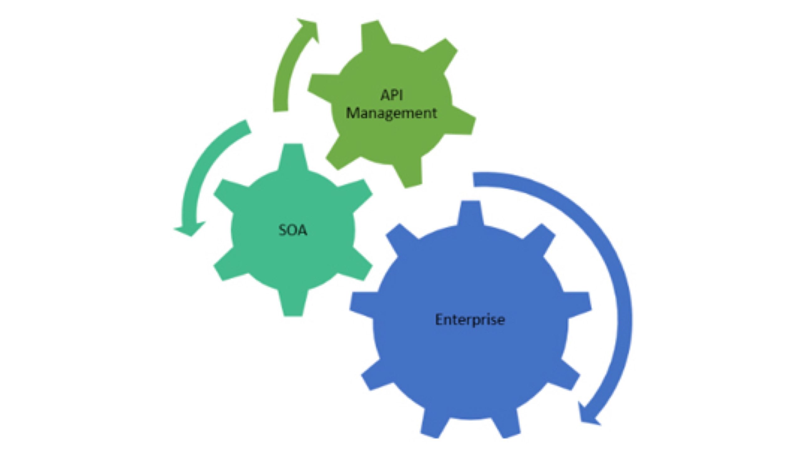 blog-banner-REST-API-Management-Fuels-Enterprise-SOA-Adoption
