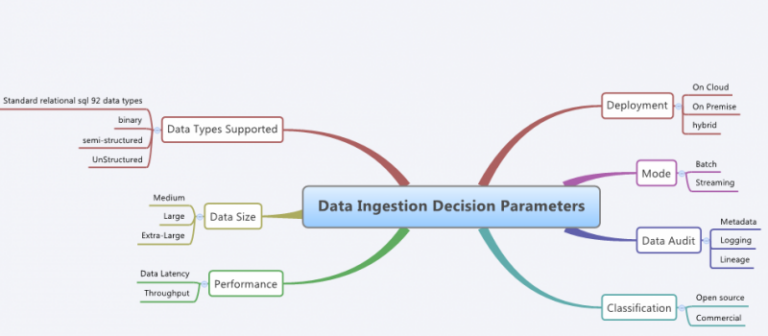 how-flexible-should-the-data-ingestion-layer-be-persistent-systems