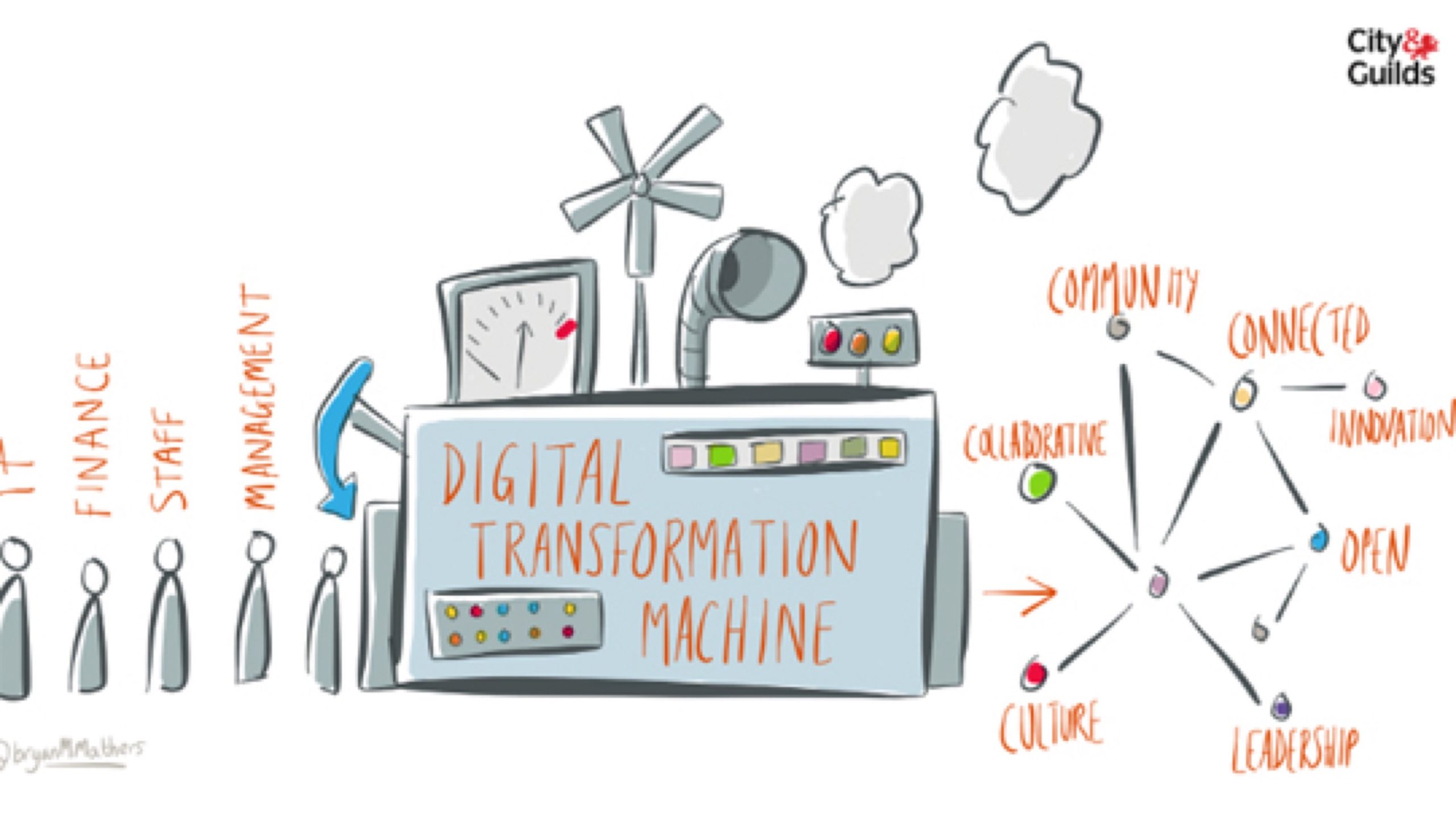 blog-banner-How of Digital Transformation: Compelling Experiences, Delivered@Speed