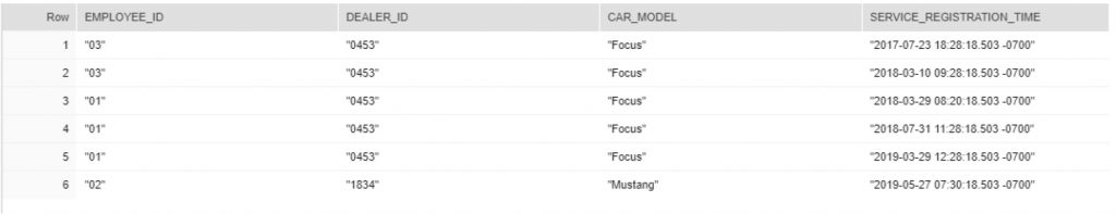 Analytical Query IV: (Order by Query on Timestamp Column) a