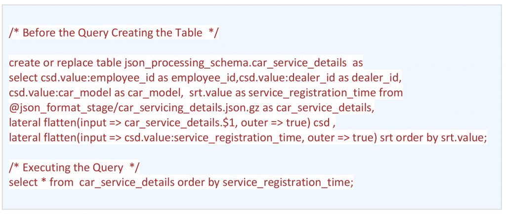 Analytical Query IV: (Order by Query on Timestamp Column)