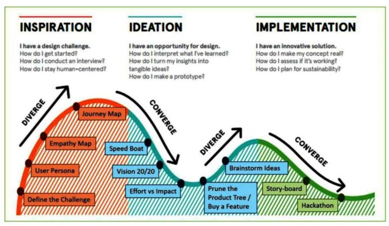 Hacking Innovation- Building Solutions in 24 Hours | Persistent