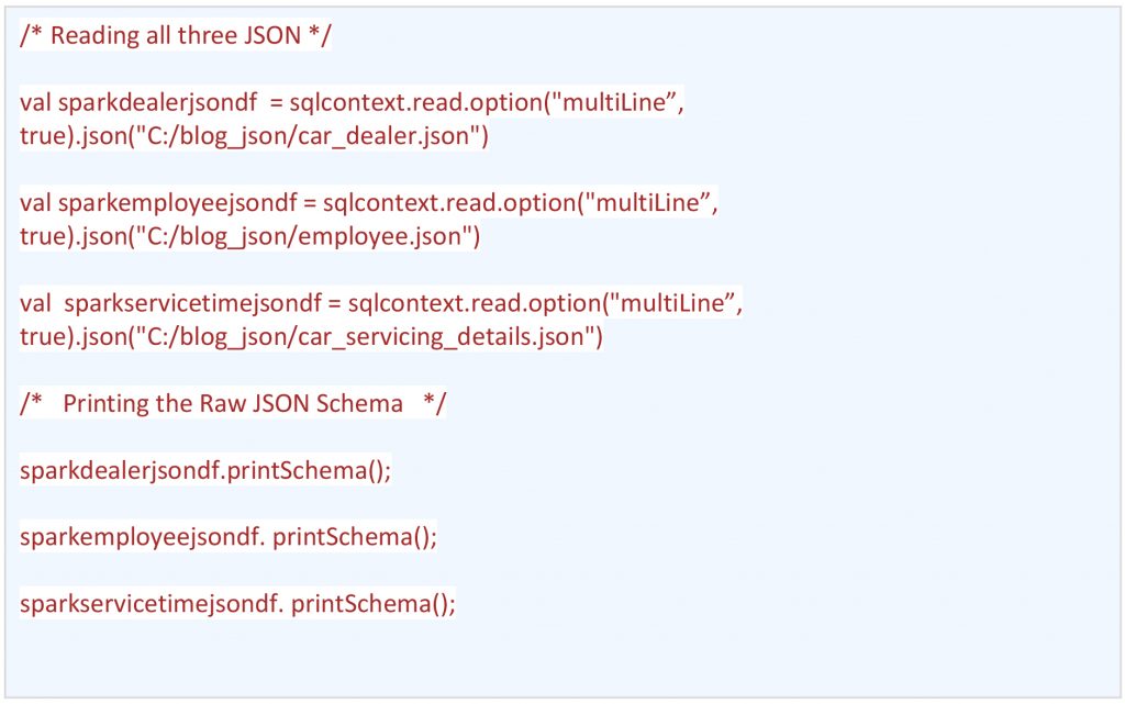 Printing Schema of Raw JSONs