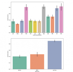 Exploratory Data Analysis using Notebook 1