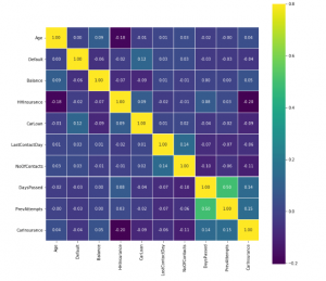 Exploratory Data Analysis using Notebook