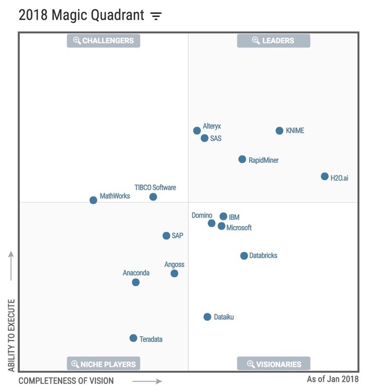 Machine Learning Platforms: H2O.ai | Persistent Systems