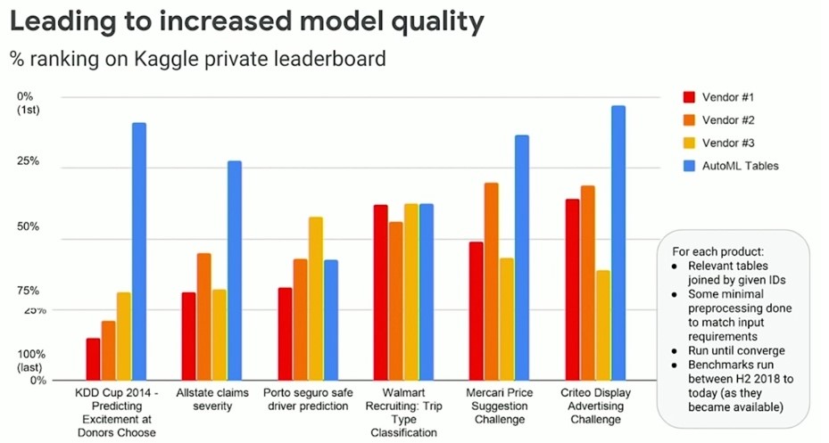 Kaggle Leaderboard