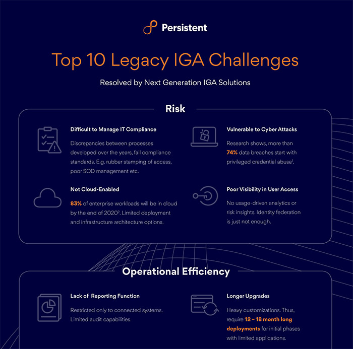Infographic-Top-10-Legacy-IGA-Challenges