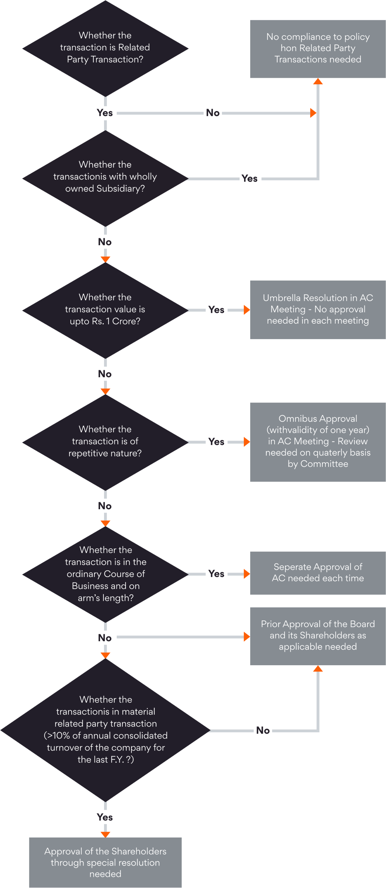 policy-on-related-party-transactions-rpt-persistent-systems