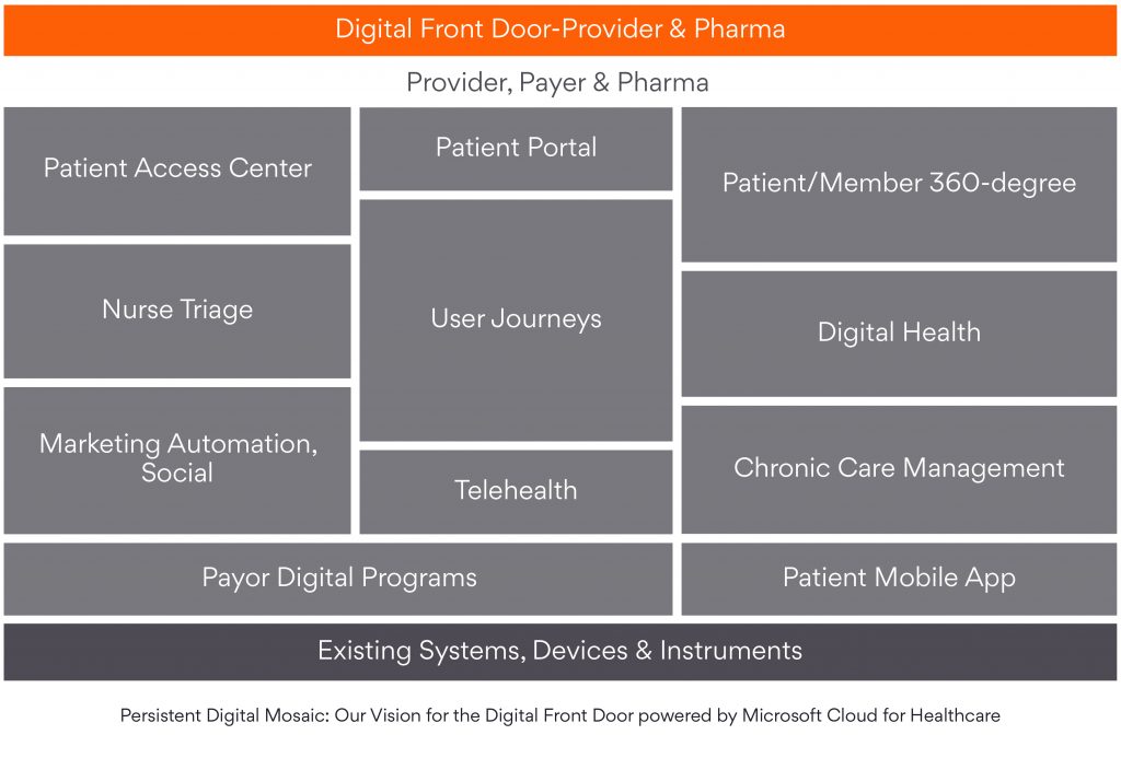 Persistent Digital Mosaic: Our Vision for the Digital Front Door powered by Microsoft Cloud for Healthcare