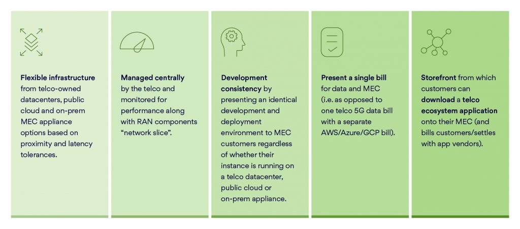 Mobile Edge Computing Solution In 5g Edge Ecosystem