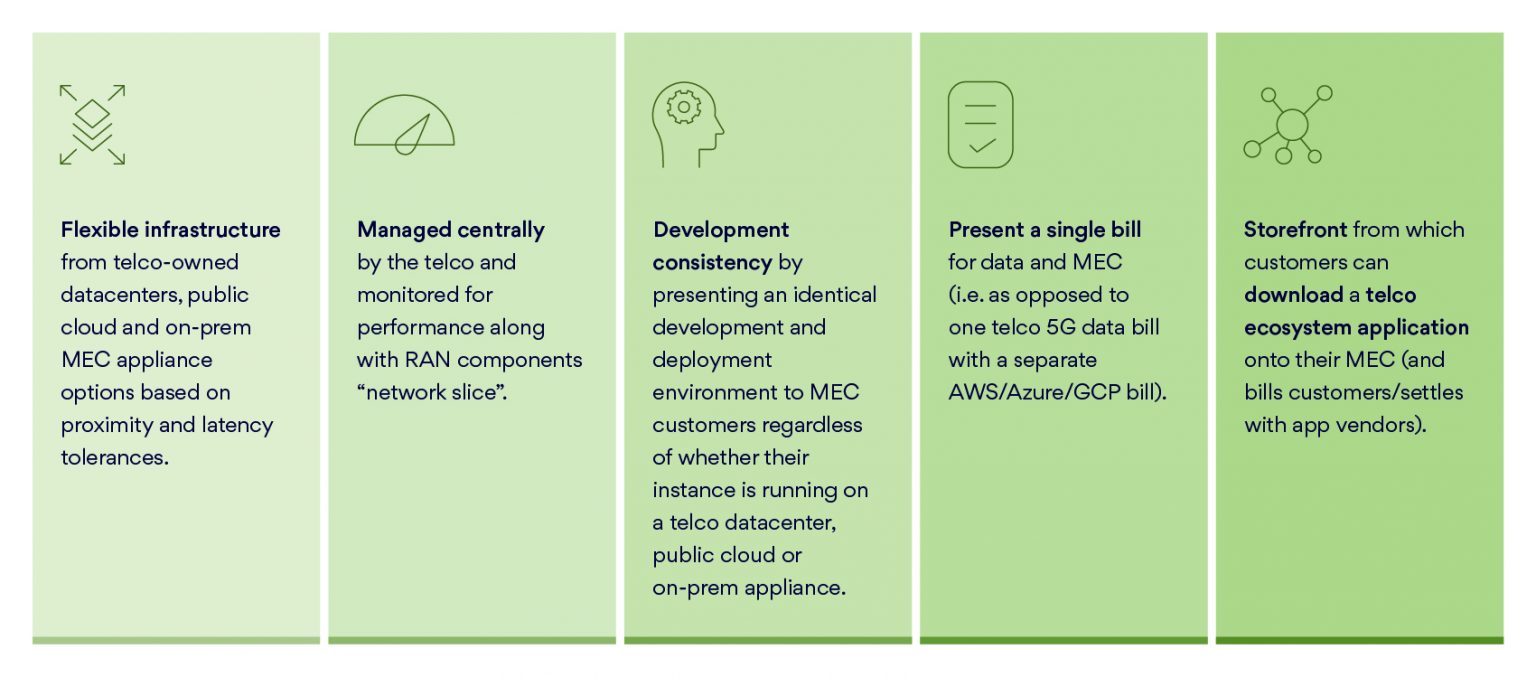 Mobile Edge Computing Solution in 5G Edge Ecosystem