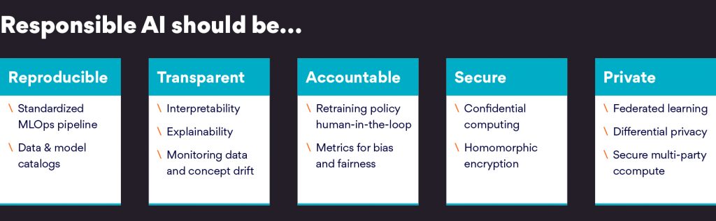 Fairness AI Blog Infographic
