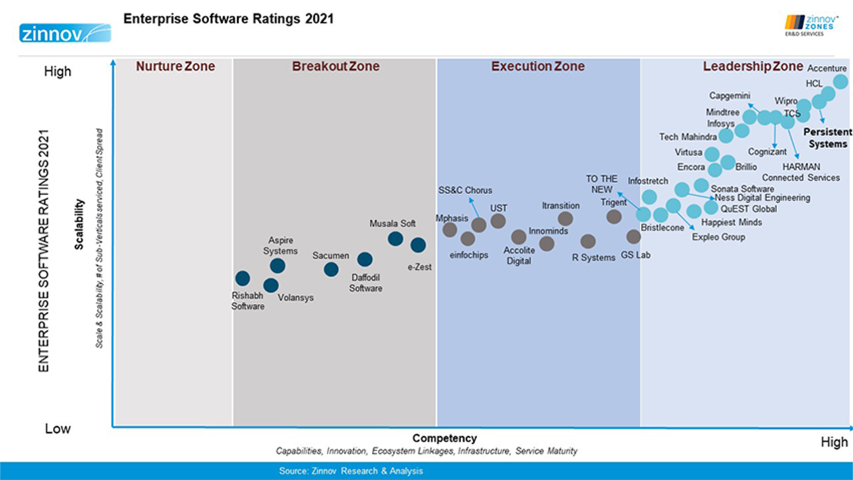 Enterprise Software Rating-1