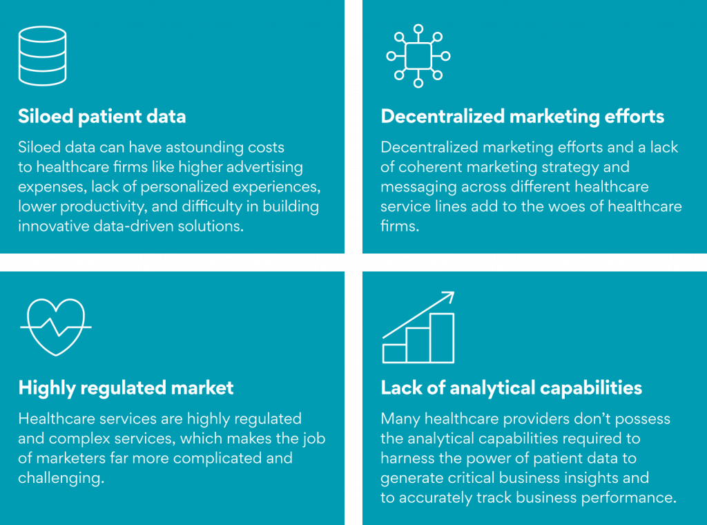 Salesforce CDP: Data-driven Marketing Automation in Healthcare