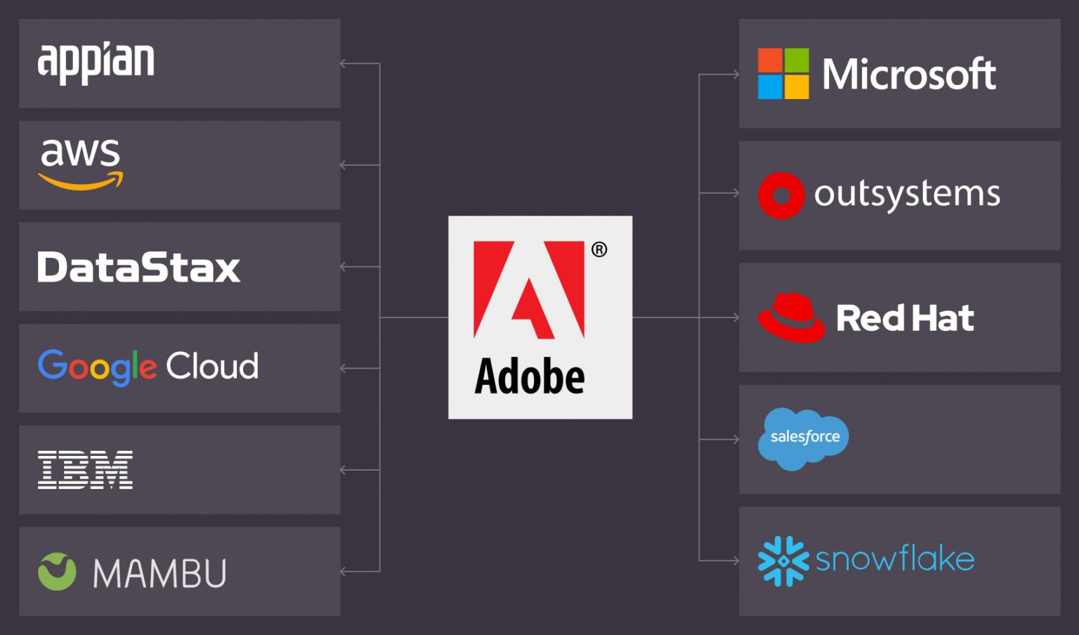 Persistent Partner Ecosystem