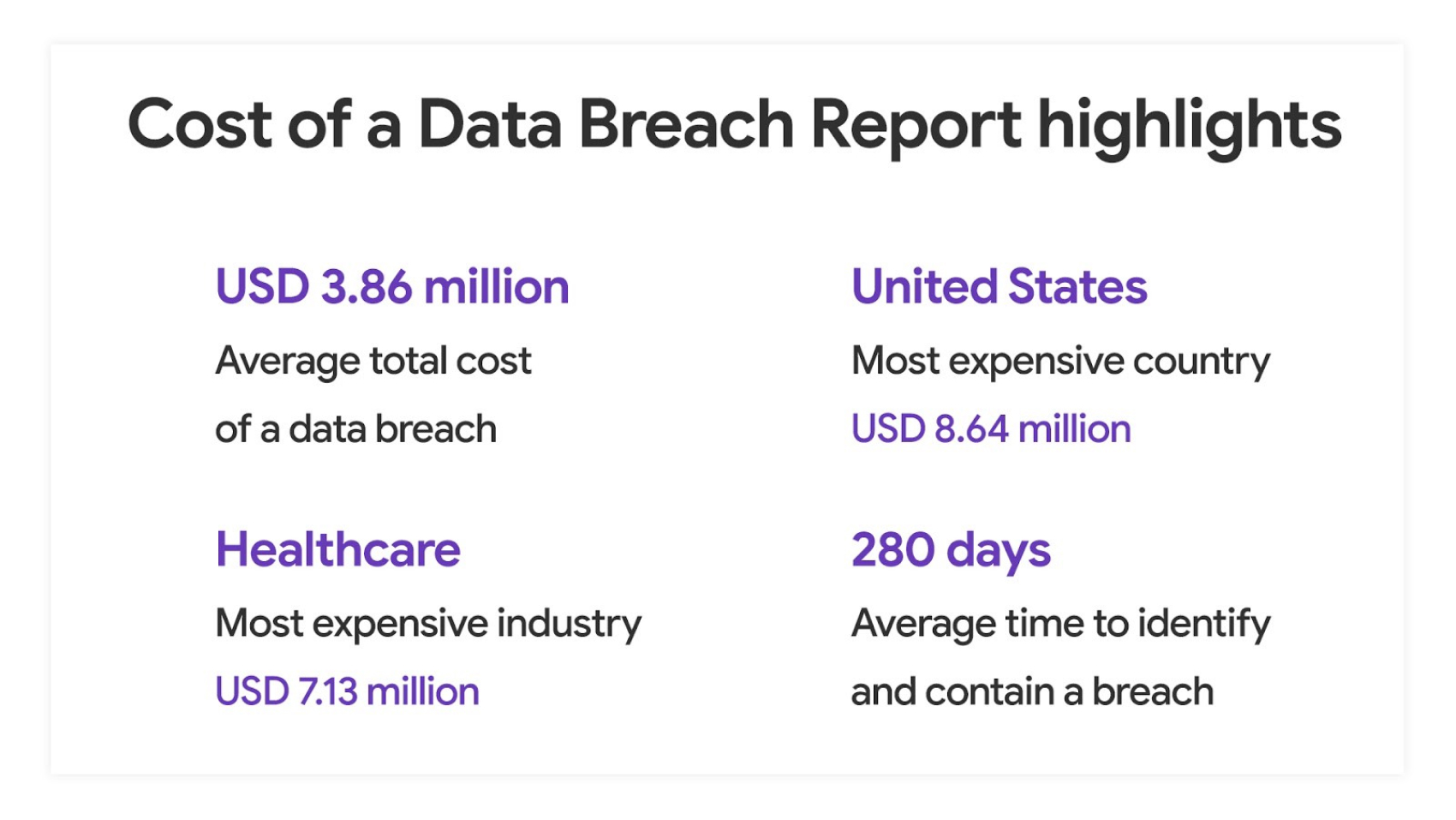 how-much-can-a-cyberattack-cost-your-organization-persistent