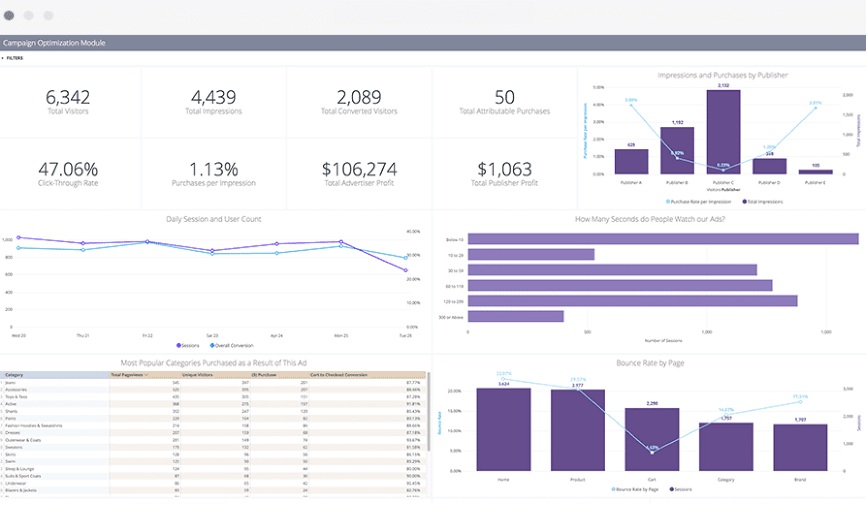 Explore The Impact of Big Data Analytics with Looker