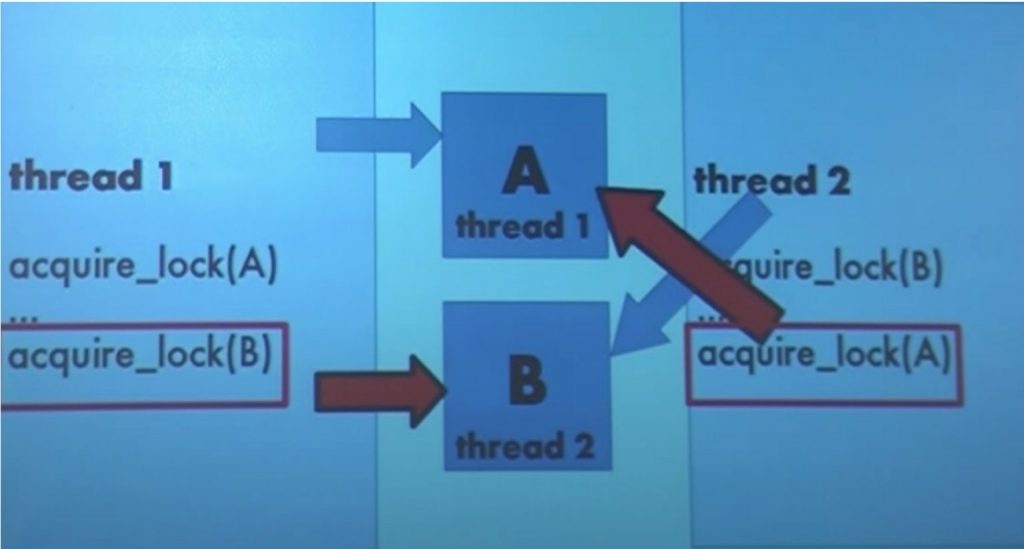 Python Concurrency — Threading and the GIL