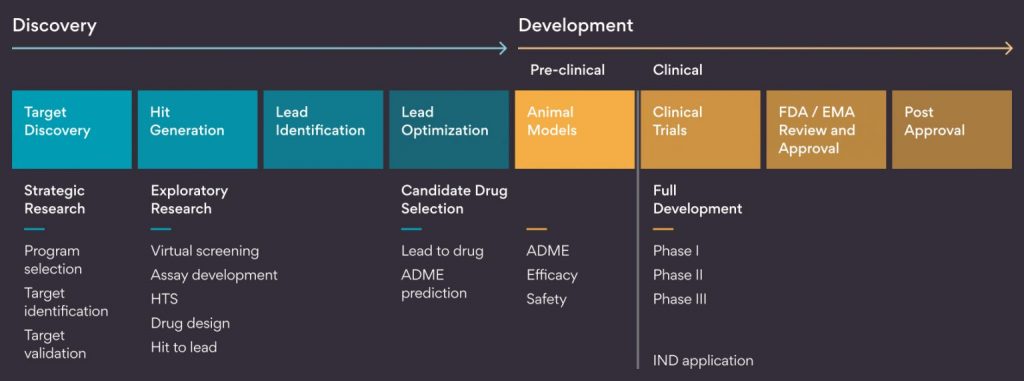 Precision medicine model