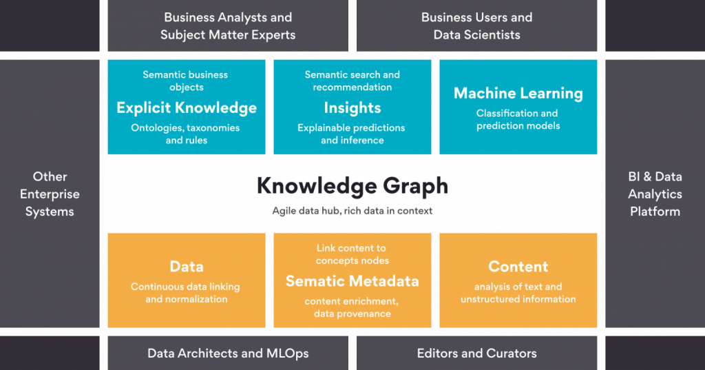 Figure-1-Knowledge-Graphs-for-Big-Data-Mining