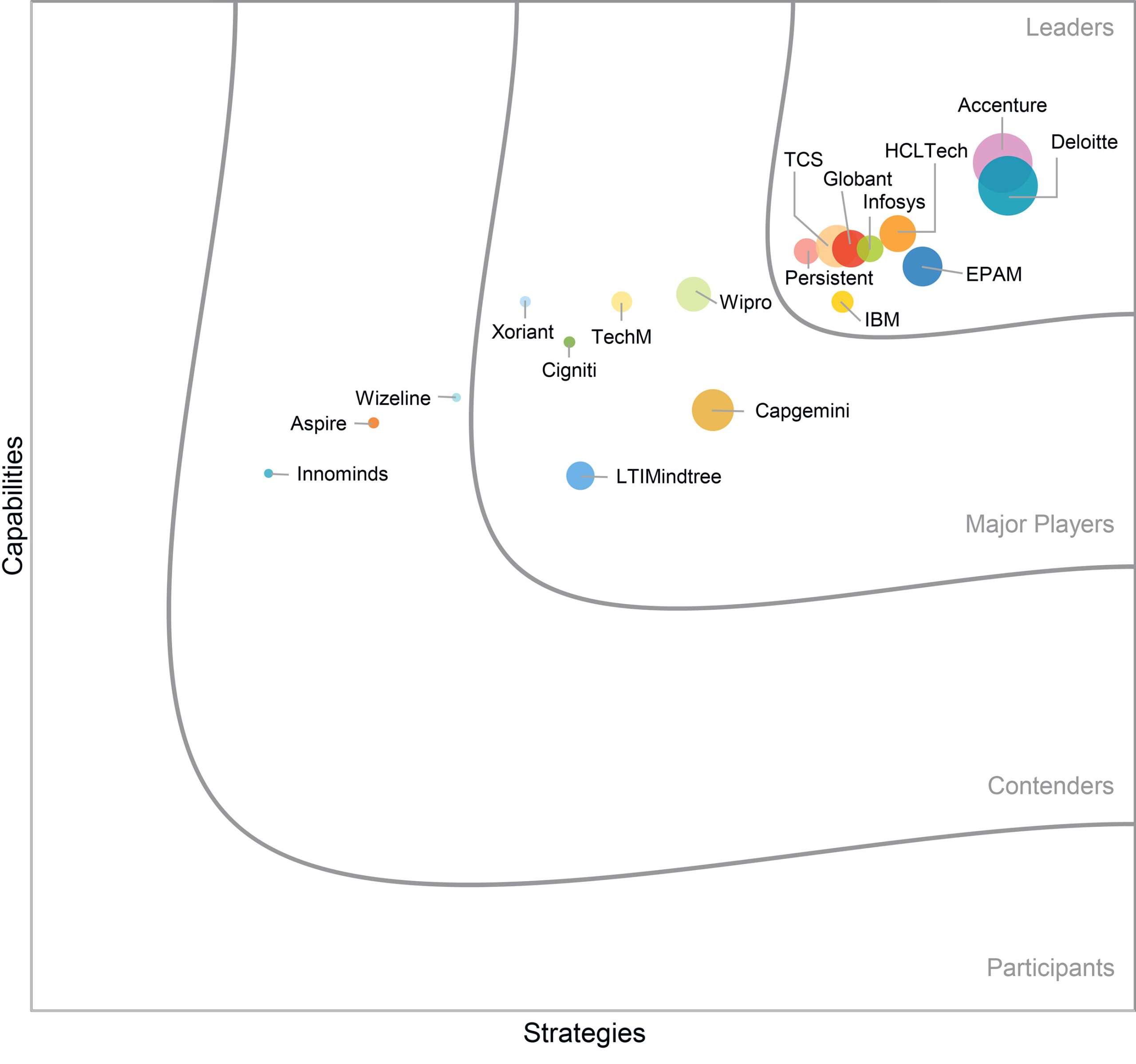 Report-chart-Persistent-named-Leader-in-the-2023-IDC-MarketScape