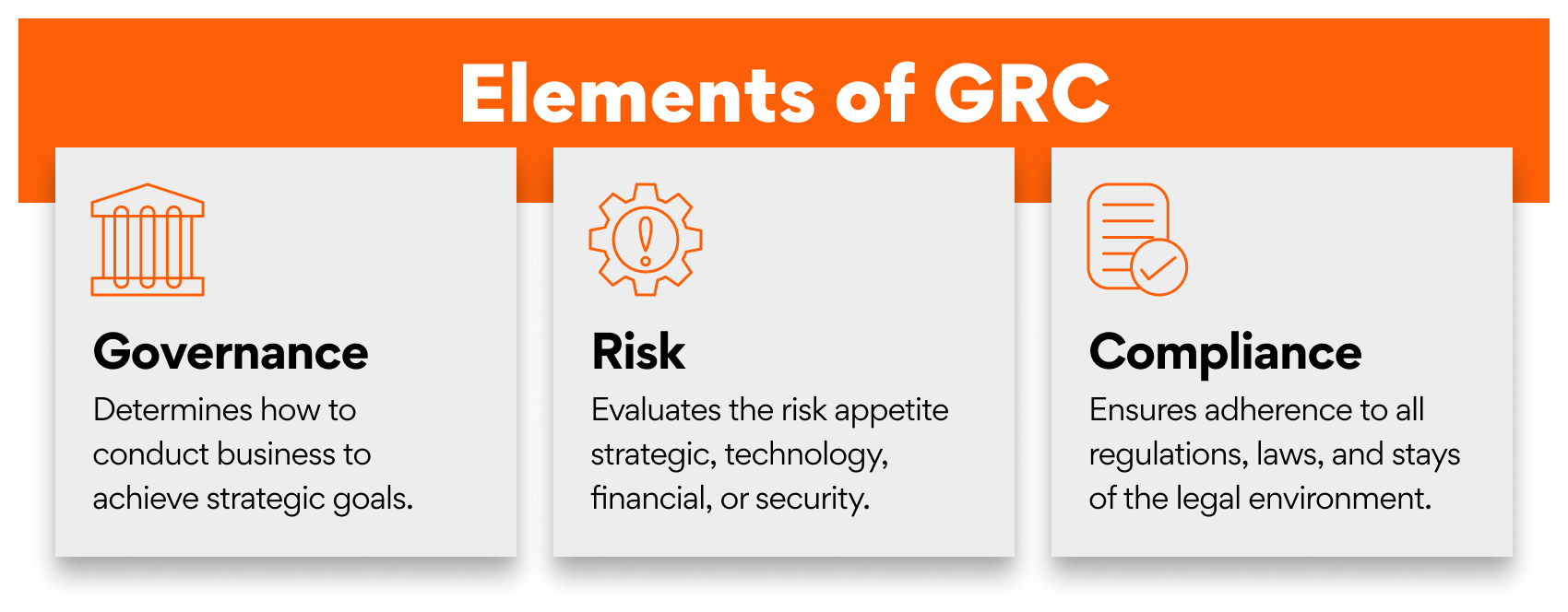 Elements of GRC
