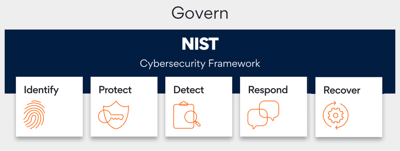Incident Management – Cyber Resilience at Persistent