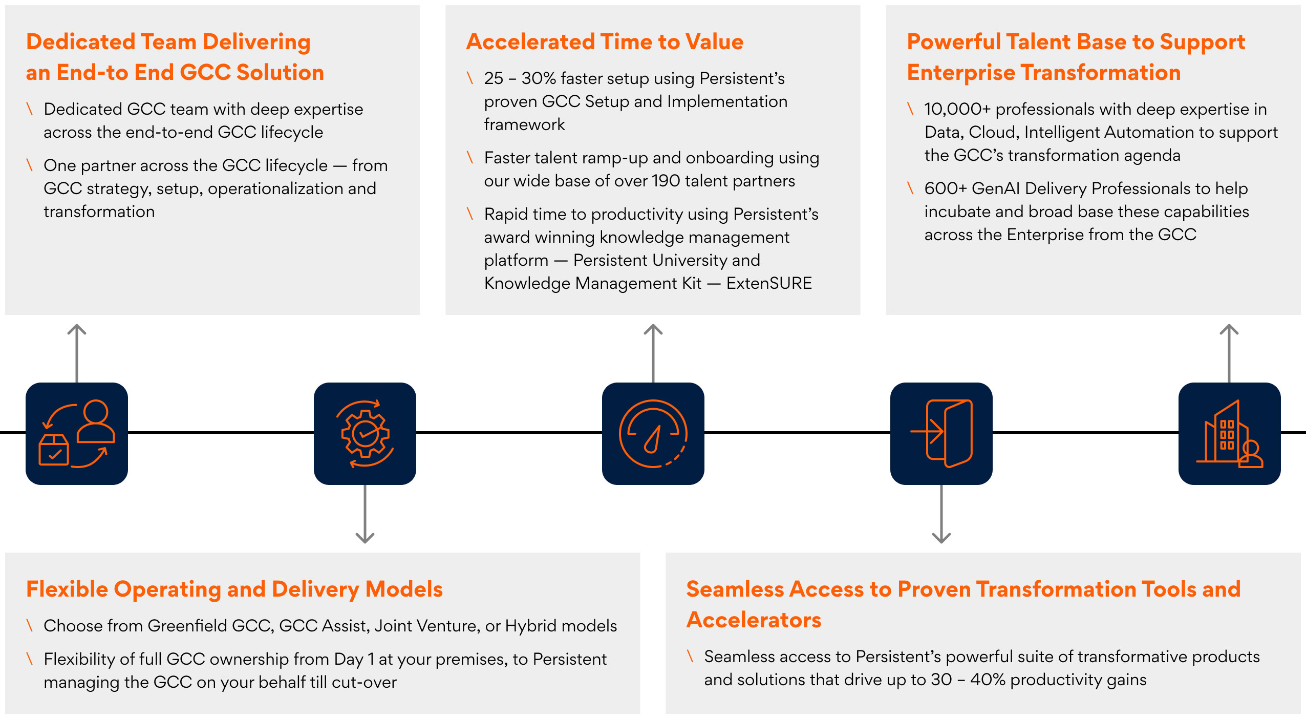 The Persistent Advantage