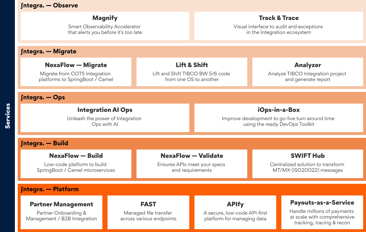 Integra: The Integration Accelerator Suite