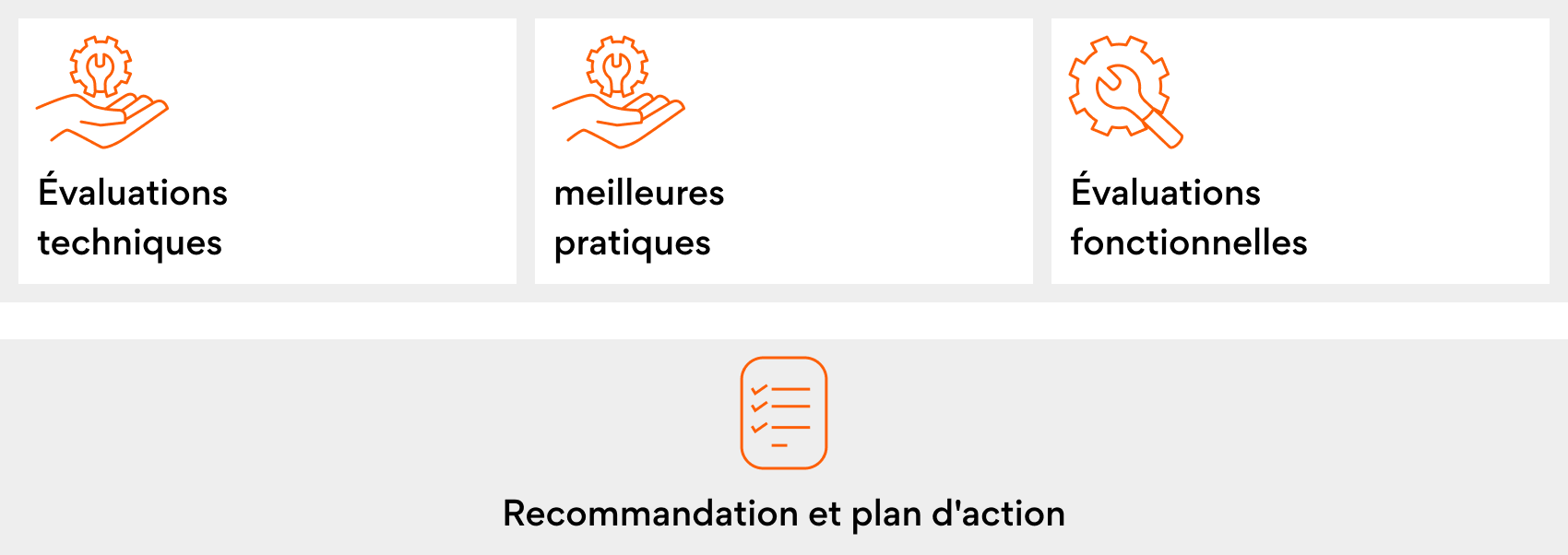 Comment fonctionne le programme TAP ? Identification des lacunes et des dettes