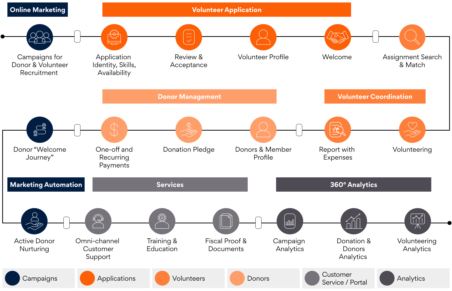 The NGO Journey - Persistent's POV