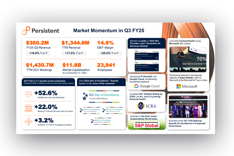 Persistent Systems Q3 FY25 Infographic