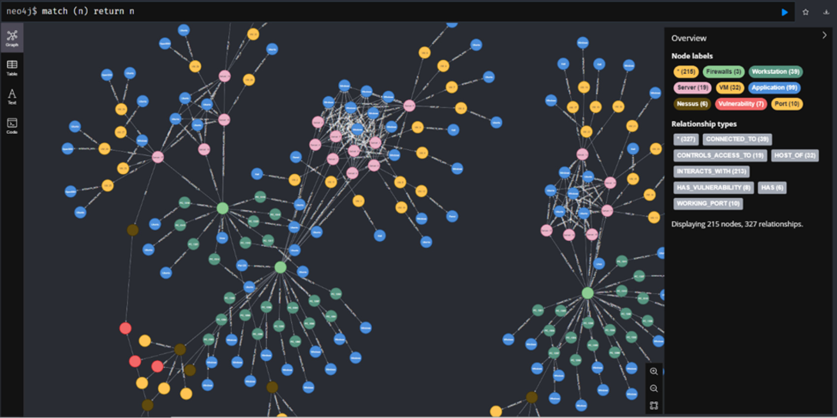 Threat KG goes beyond CMDB data, integrating multiple sources to deliver a real-time security landscape