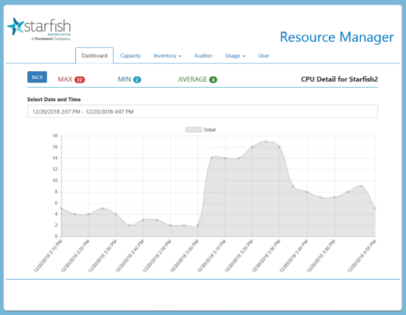 Resource Manager Report