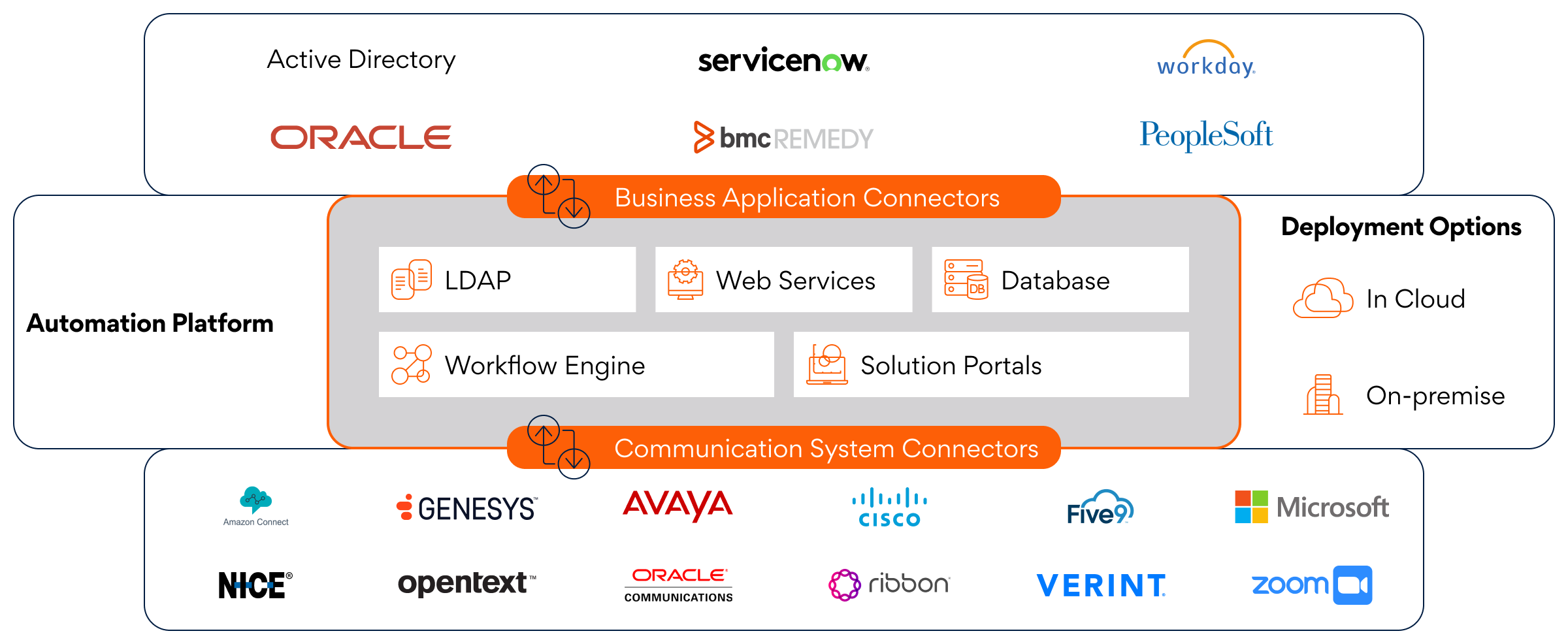 Starfish - Part of Persistent Systems: Automation Platform