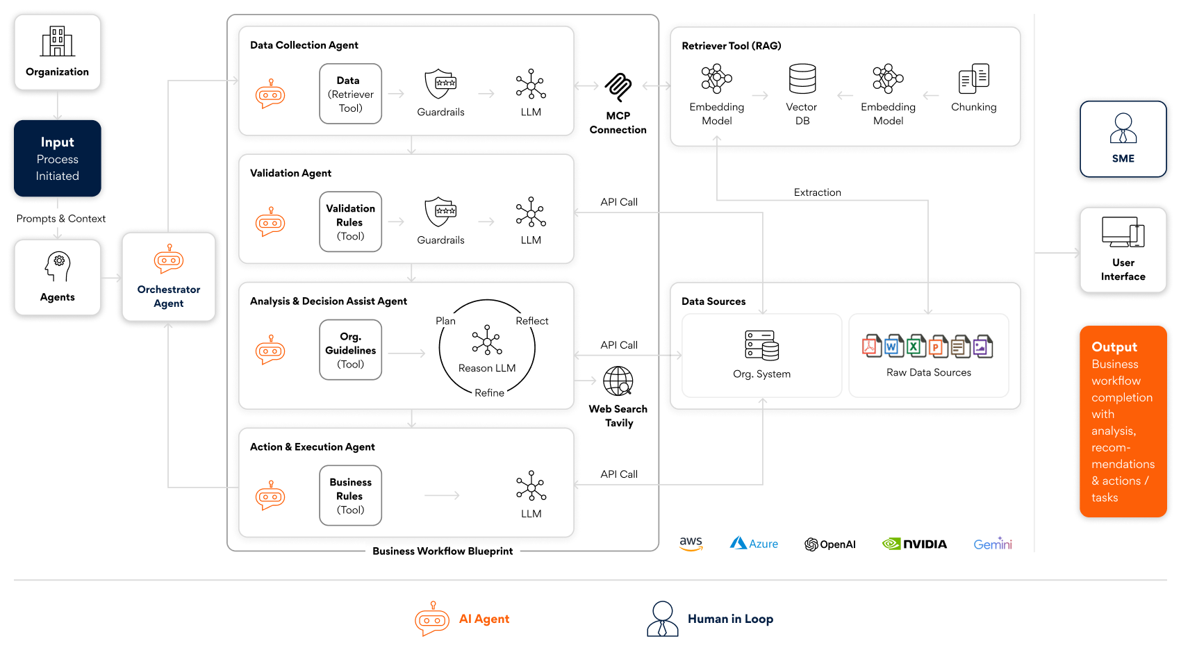 Business Processes Transformed by Agentic AI